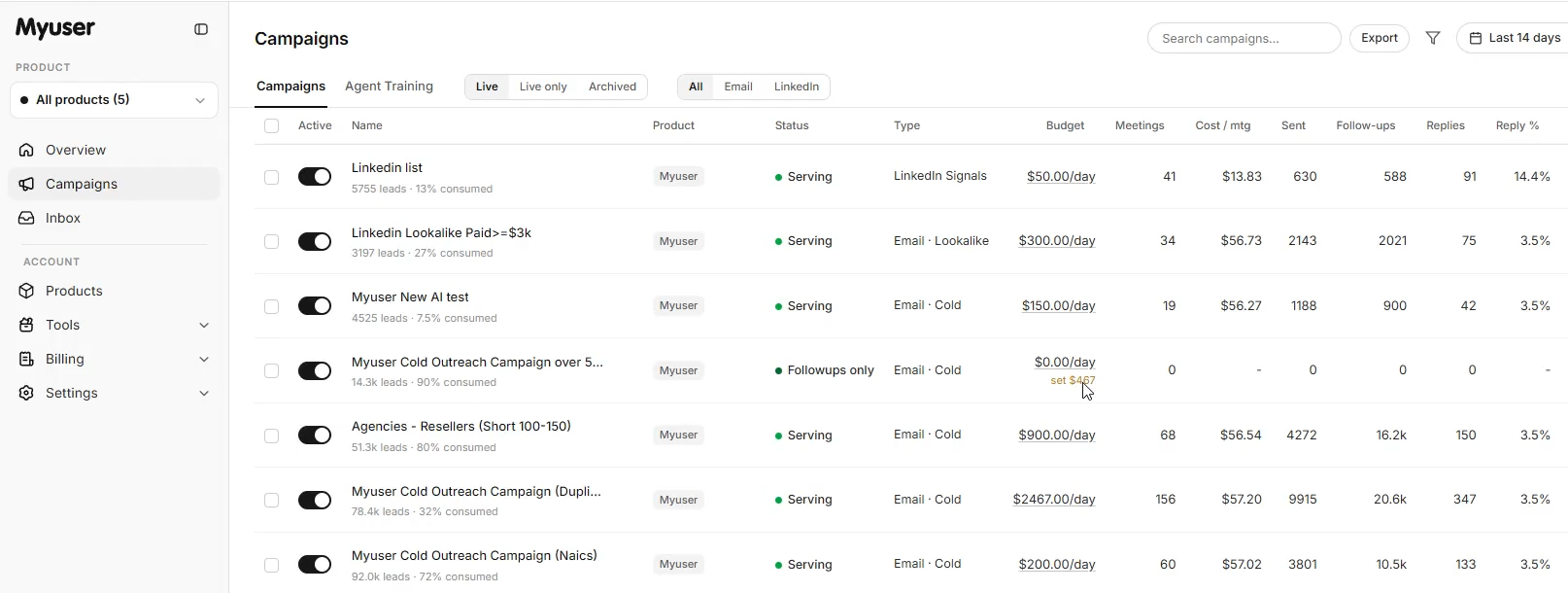 Myuser dashboard showing campaign budget controls and prospect activity